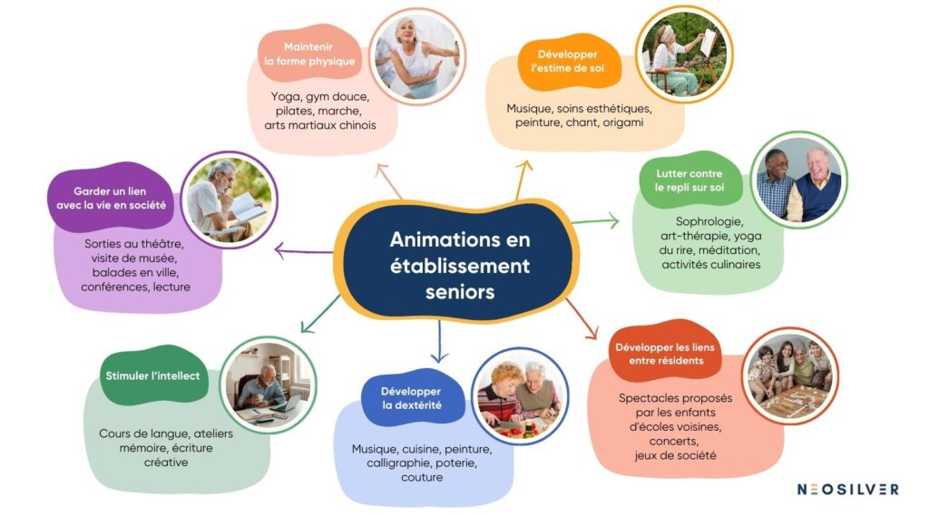 Animation établissement senior